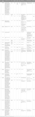 Targeting intestinal microecology: potential intervention strategies of traditional Chinese medicine for managing hypertension